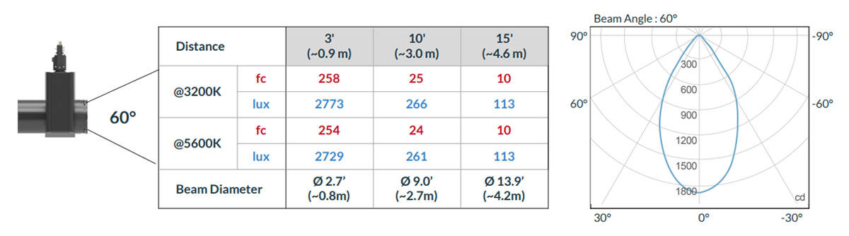 Cielux P1X Spot Light Photometric Data